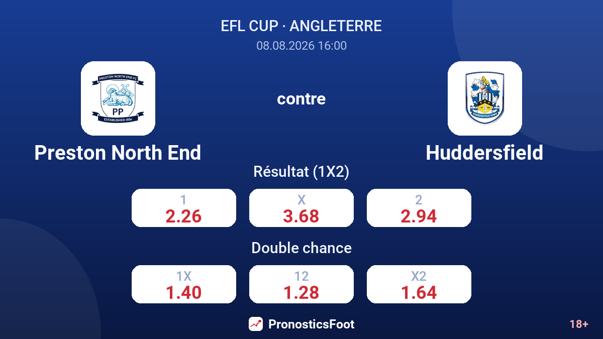 Preston North End - Huddersfield — cotes