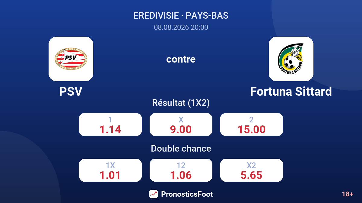 PSV - Fortuna Sittard — cotes