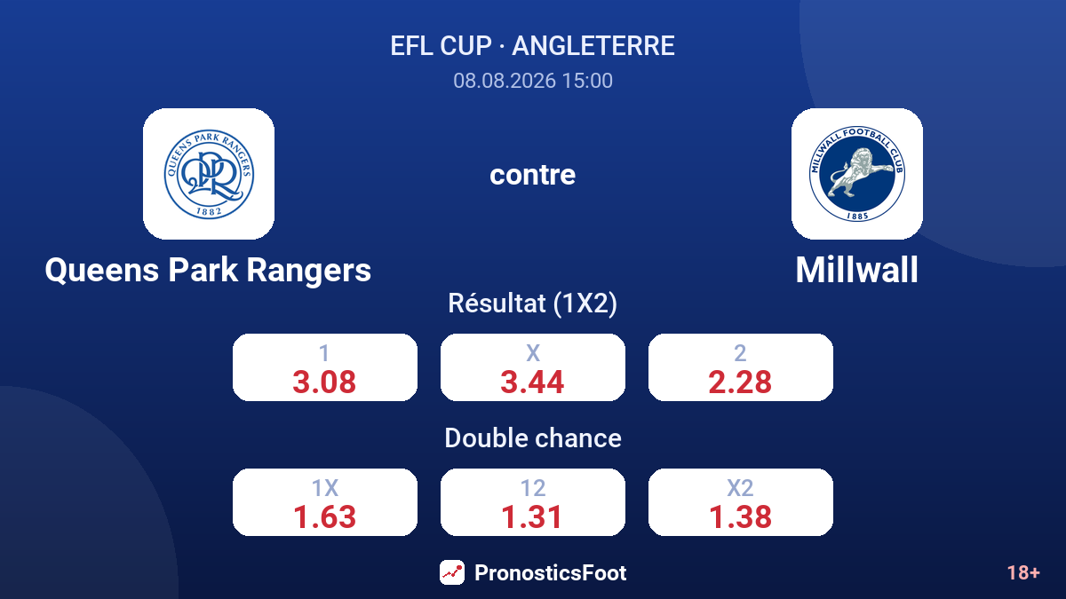 Queens Park Rangers - Millwall — cotes