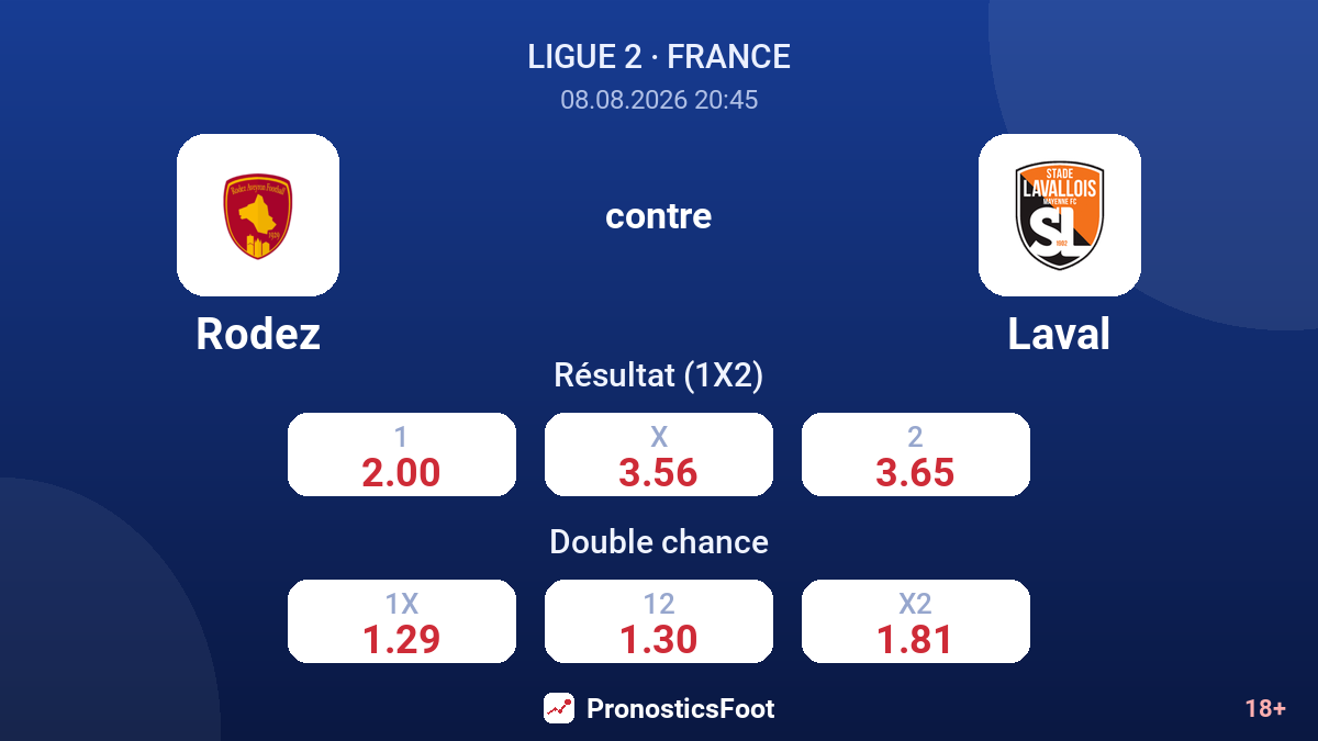 Rodez - Laval — cotes
