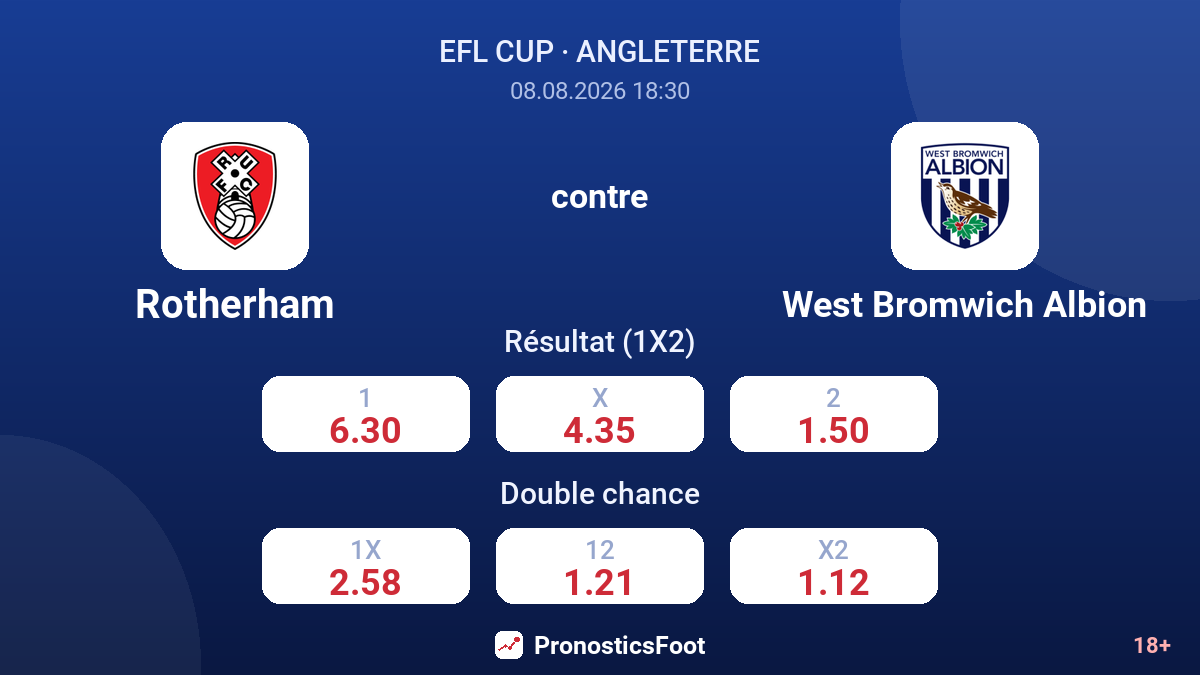 Rotherham - West Bromwich Albion — cotes