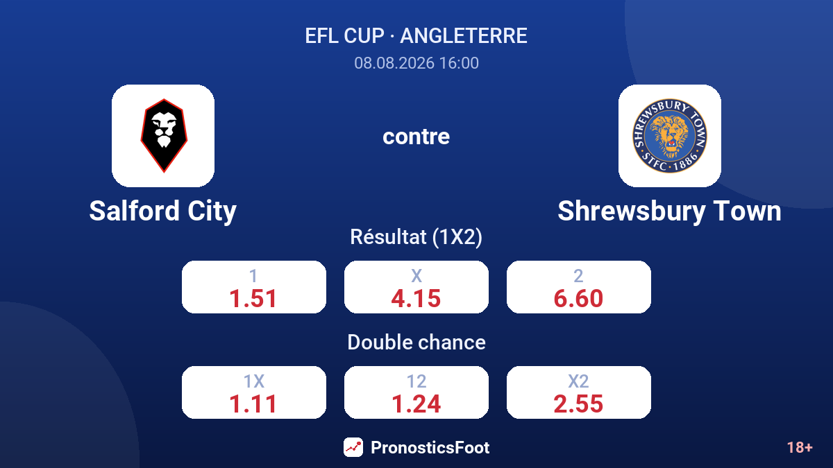 Salford City - Shrewsbury Town — cotes