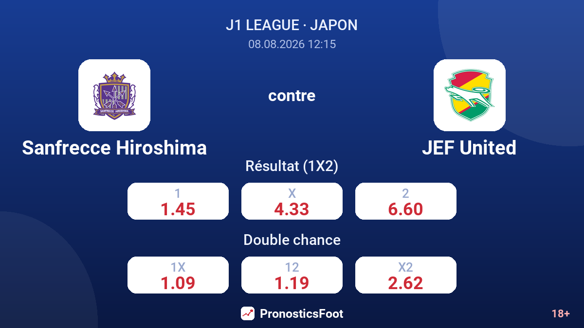Sanfrecce Hiroshima - JEF United — cotes