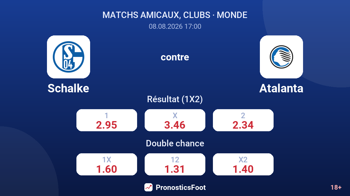 Schalke - Atalanta — cotes
