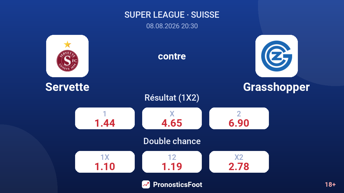Servette - Grasshopper — cotes