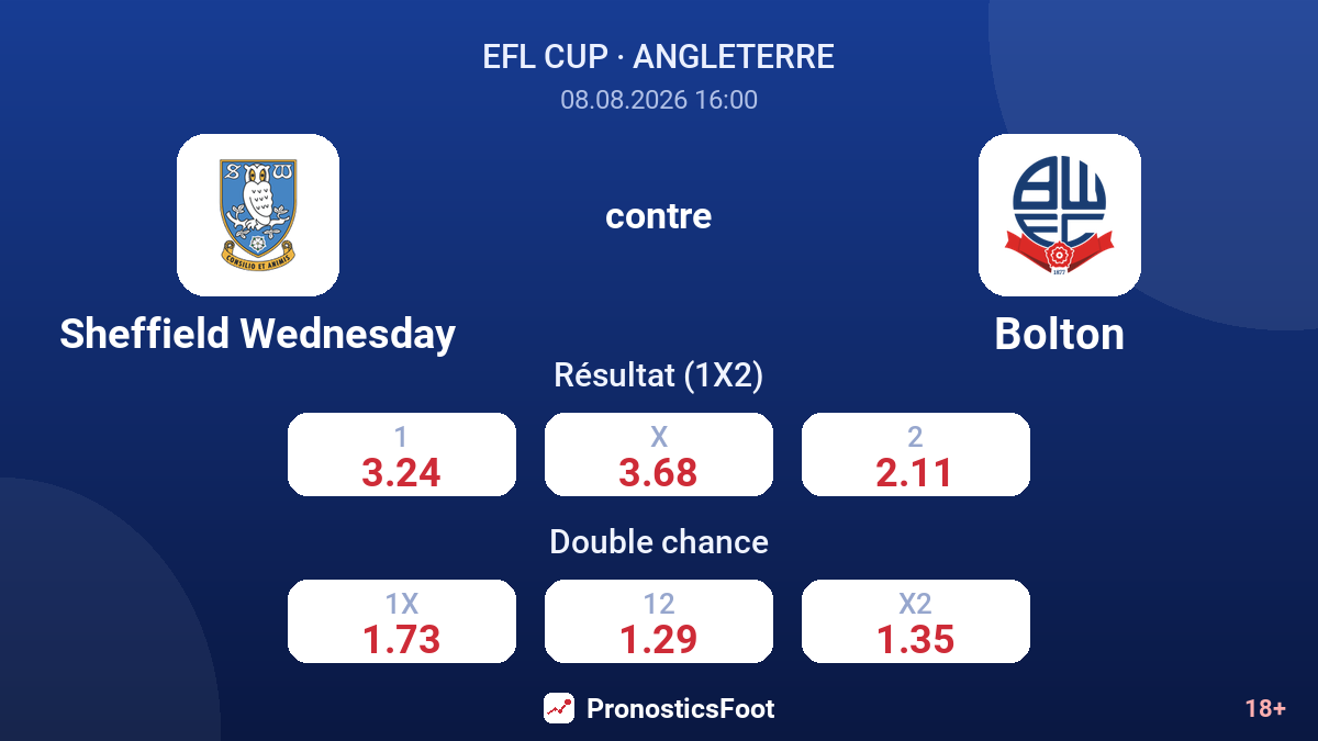 Sheffield Wednesday - Bolton — cotes