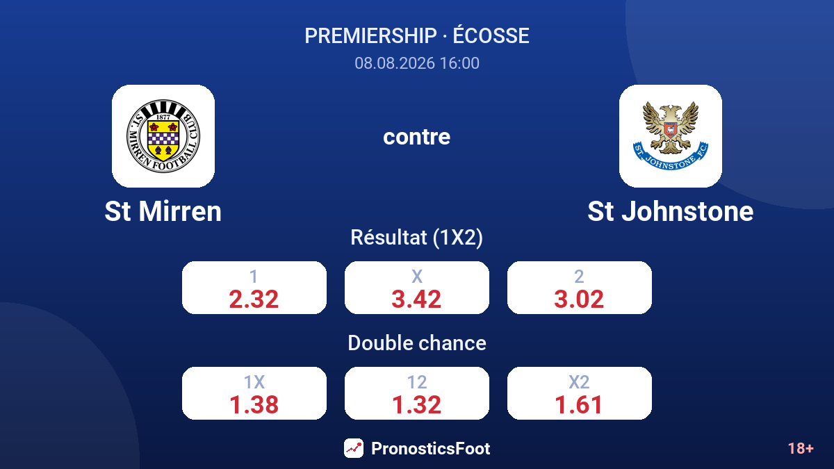 St Mirren - St Johnstone — cotes