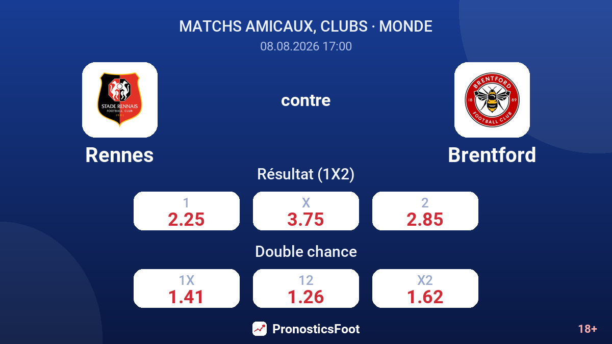 Rennes - Brentford — cotes