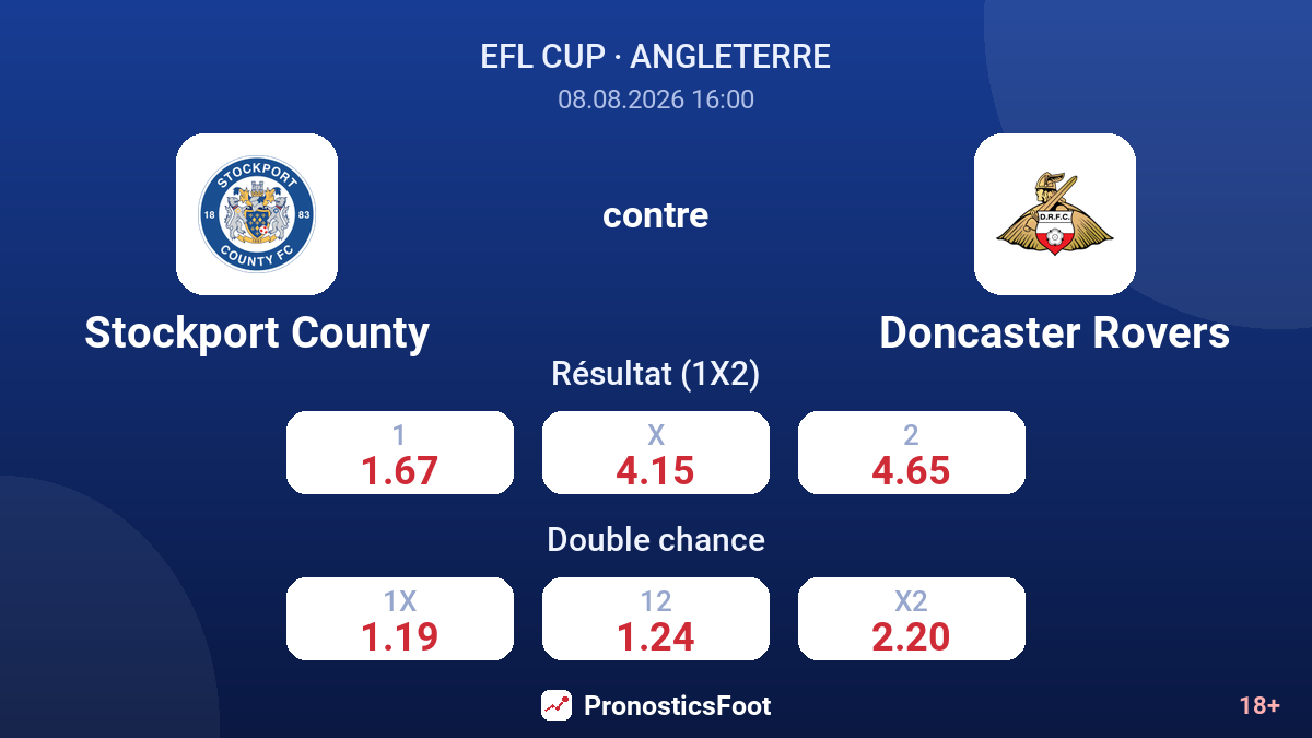 Stockport County - Doncaster Rovers — cotes