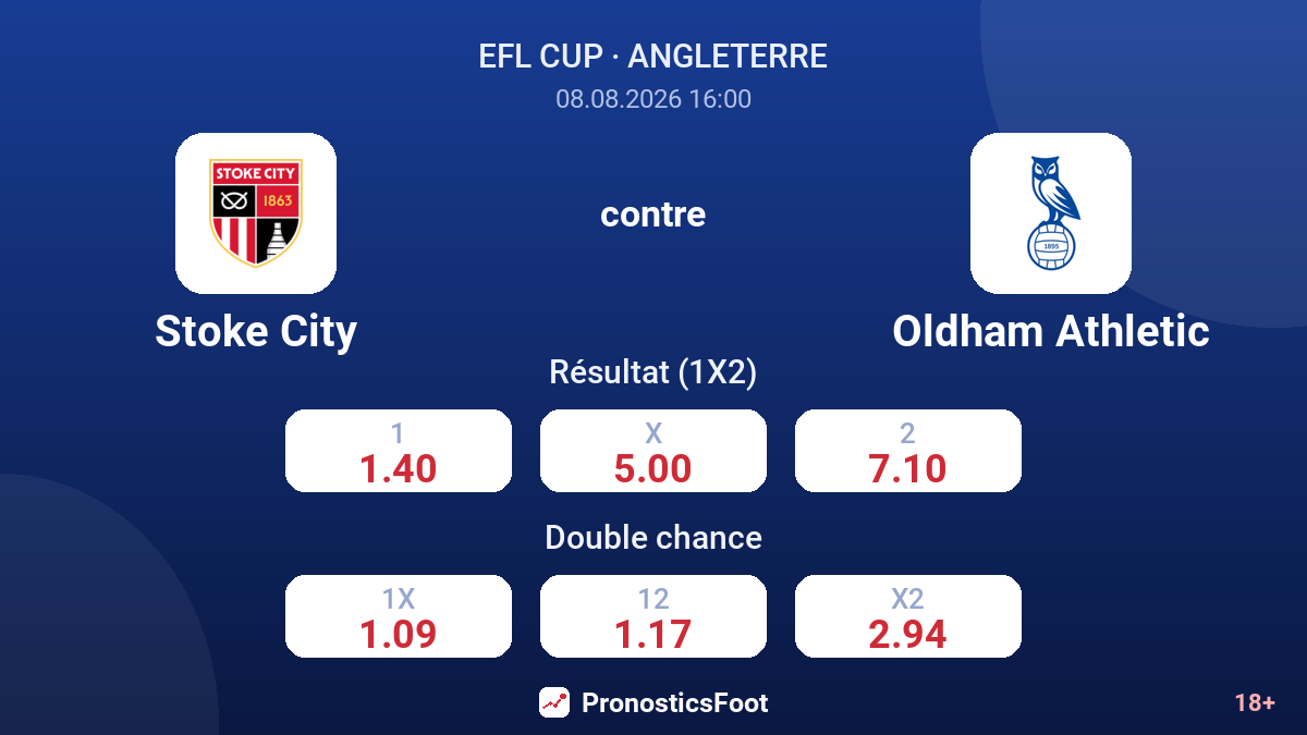 Stoke City - Oldham Athletic — cotes