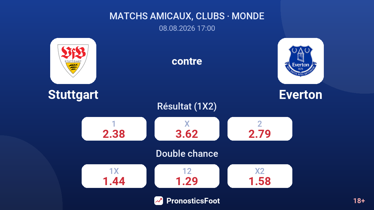 Stuttgart - Everton — cotes