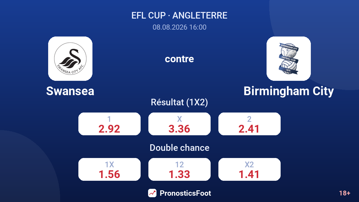 Swansea - Birmingham City — cotes