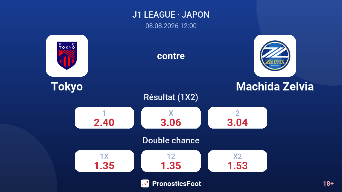 Tokyo - Machida Zelvia — cotes