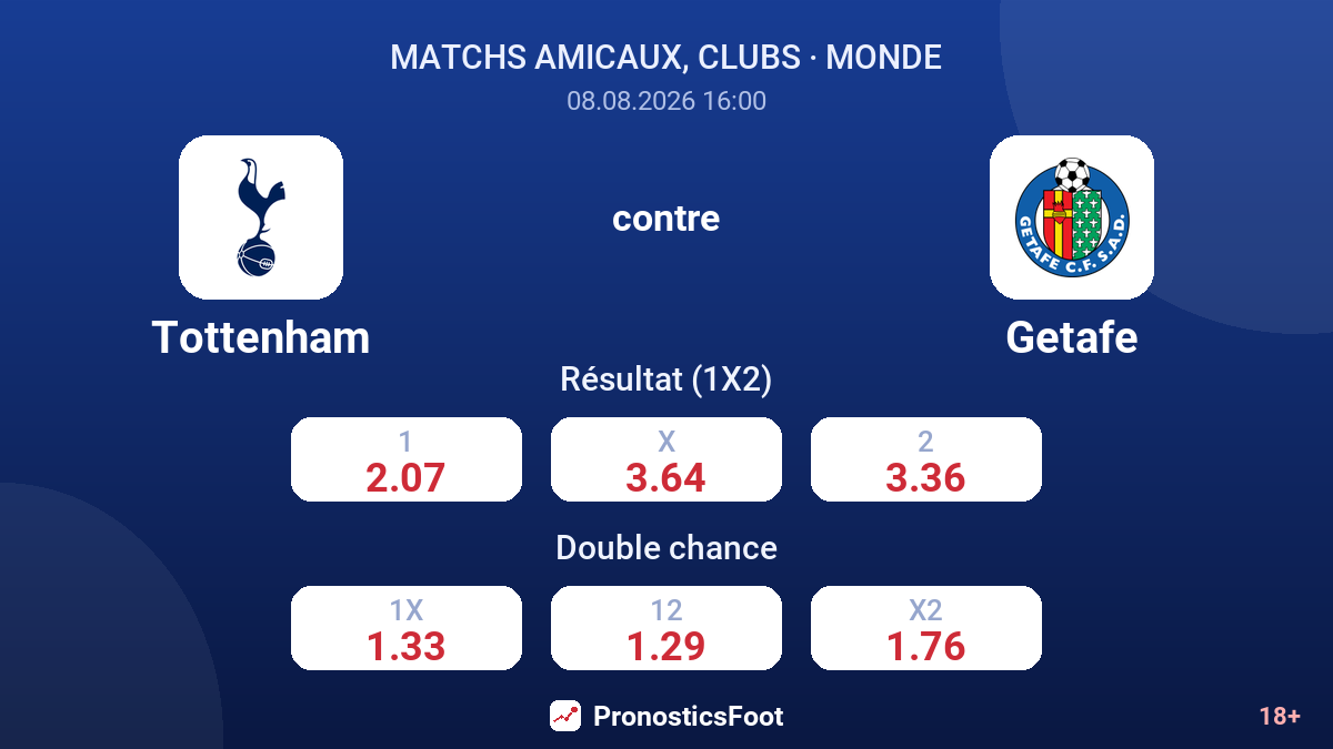 Tottenham - Getafe — cotes