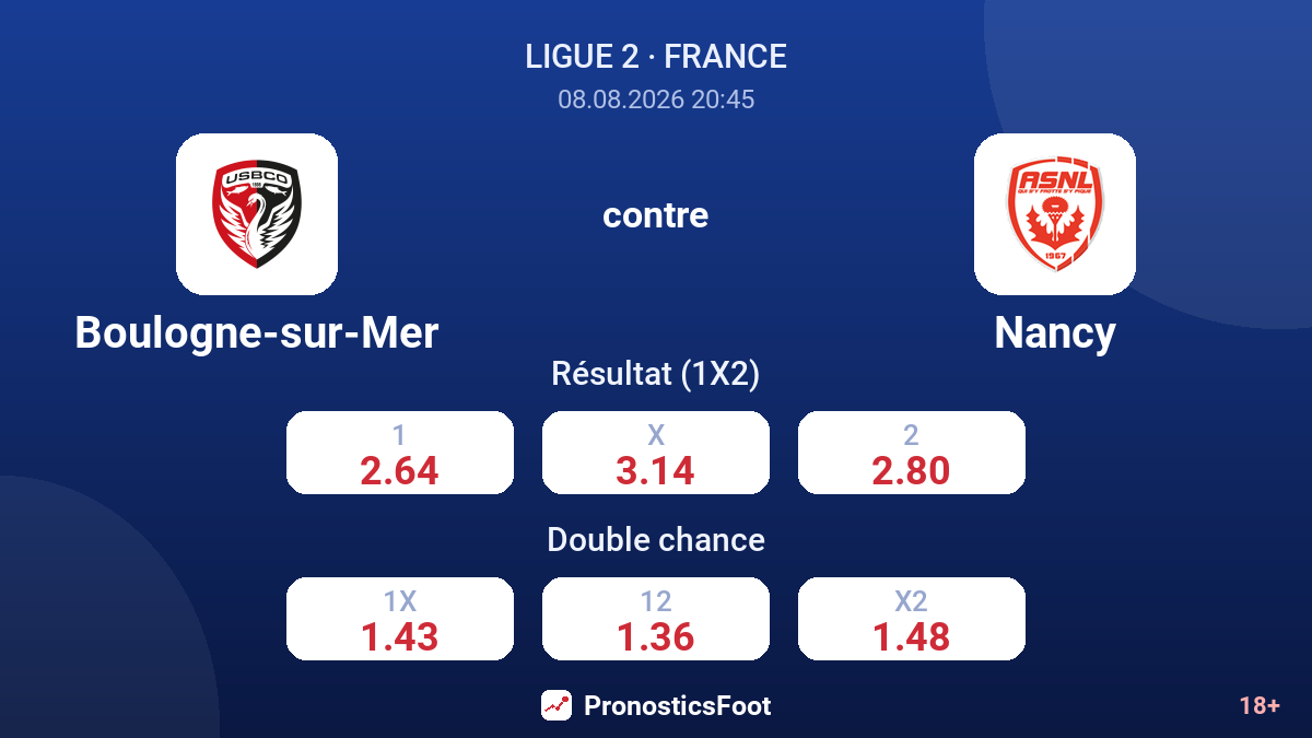 Boulogne-sur-Mer - Nancy — cotes