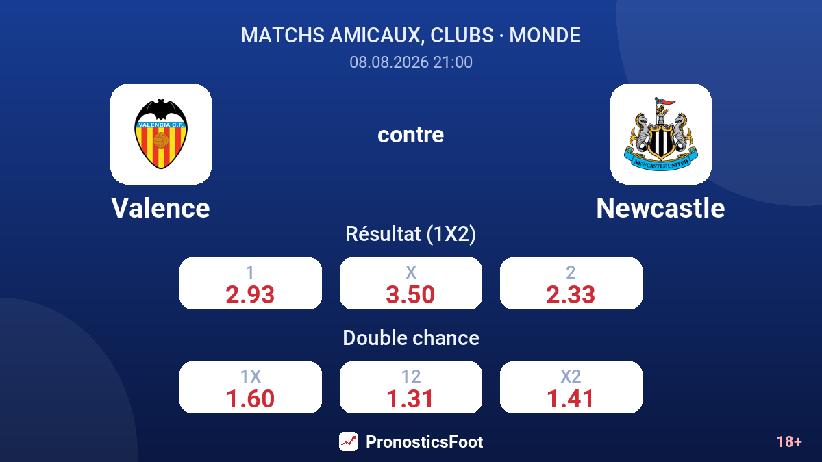 Valence - Newcastle — cotes
