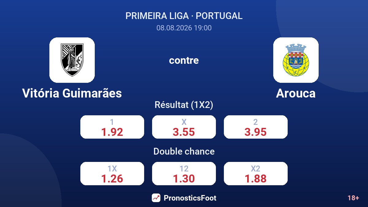 Vitória Guimarães - Arouca — cotes