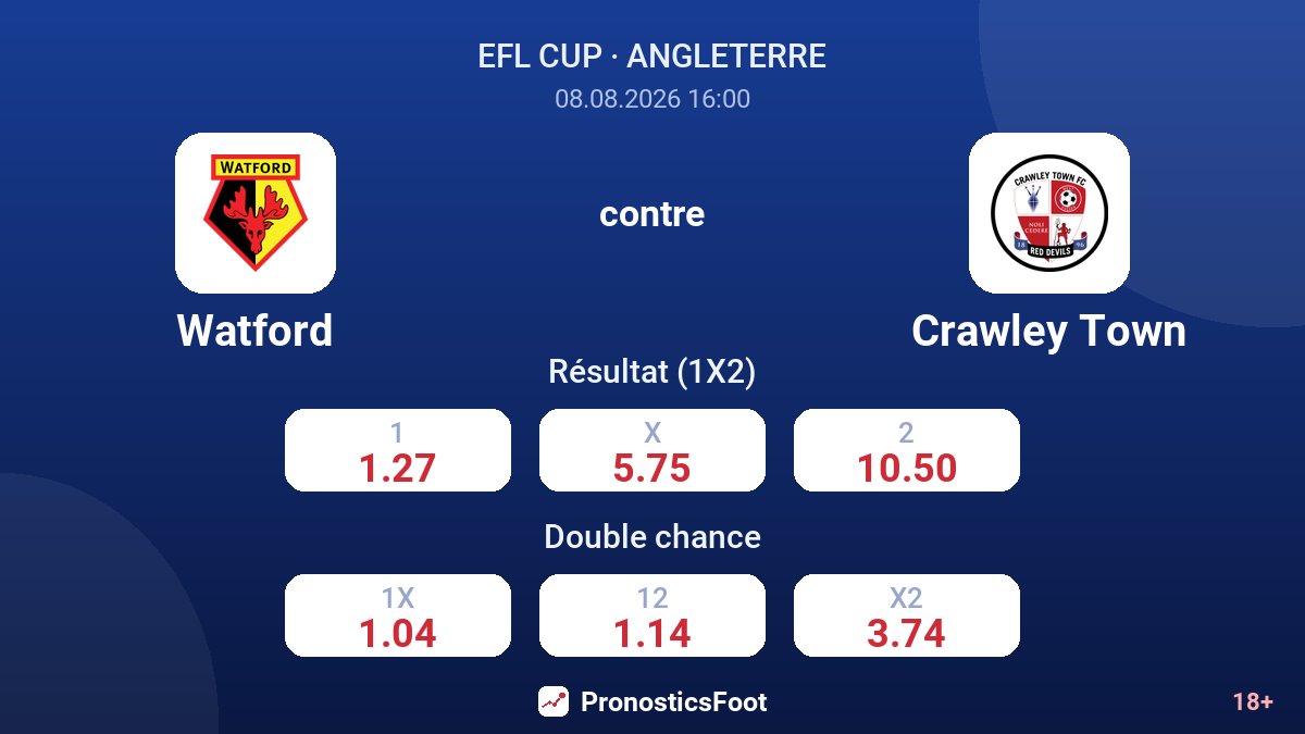 Watford - Crawley Town — cotes
