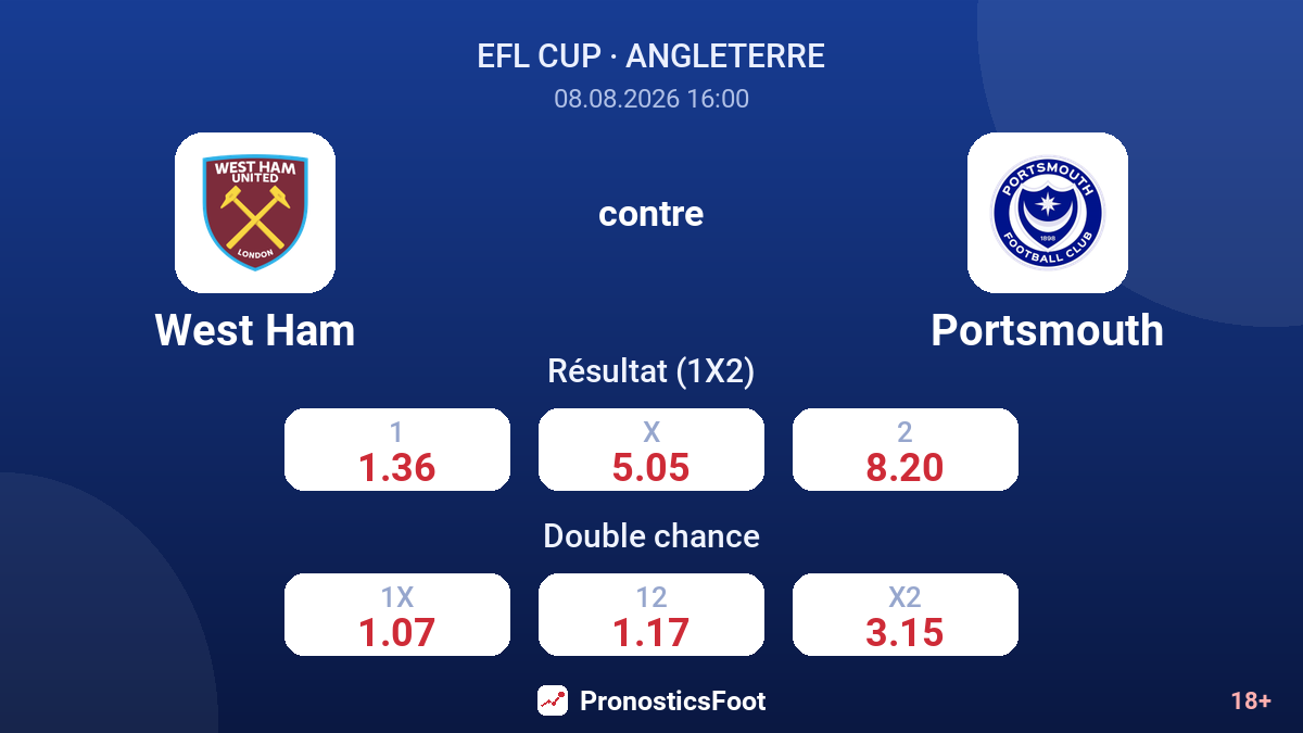 West Ham - Portsmouth — cotes