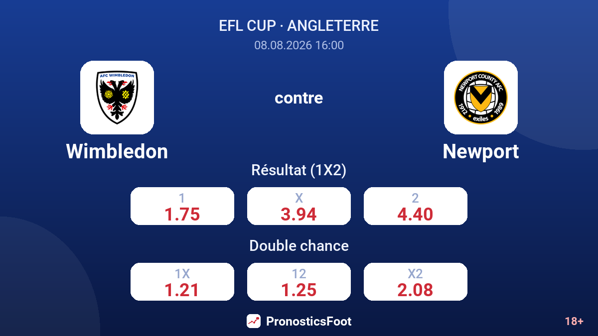 Wimbledon - Newport — cotes