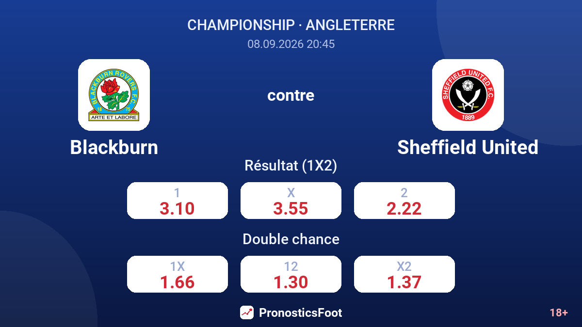 Blackburn - Sheffield United — cotes