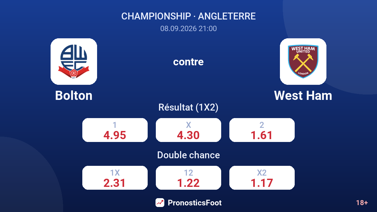 Bolton - West Ham — cotes