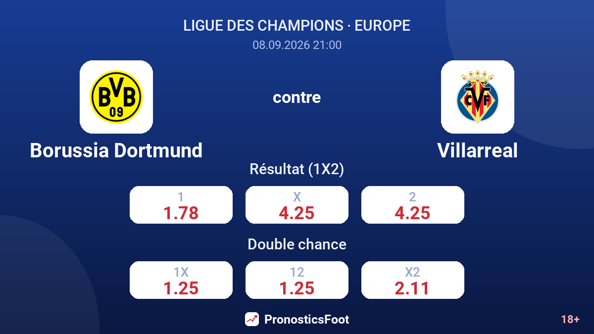 Borussia Dortmund - Villarreal — cotes