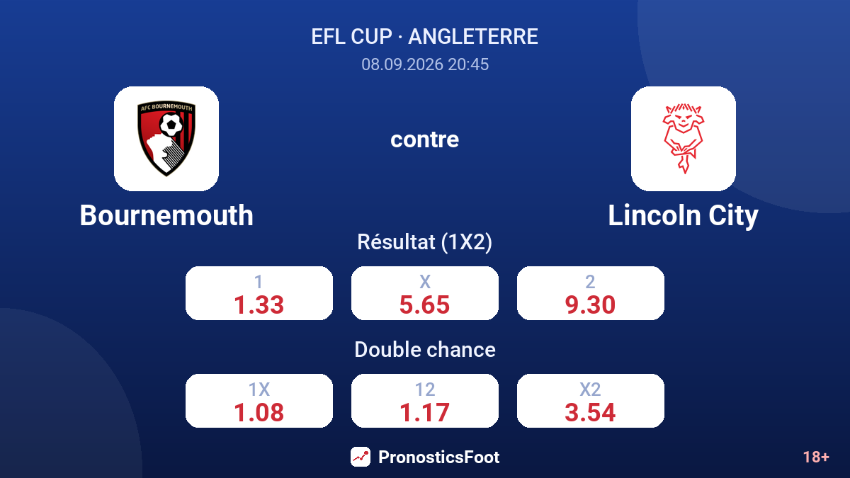Bournemouth - Lincoln City — cotes