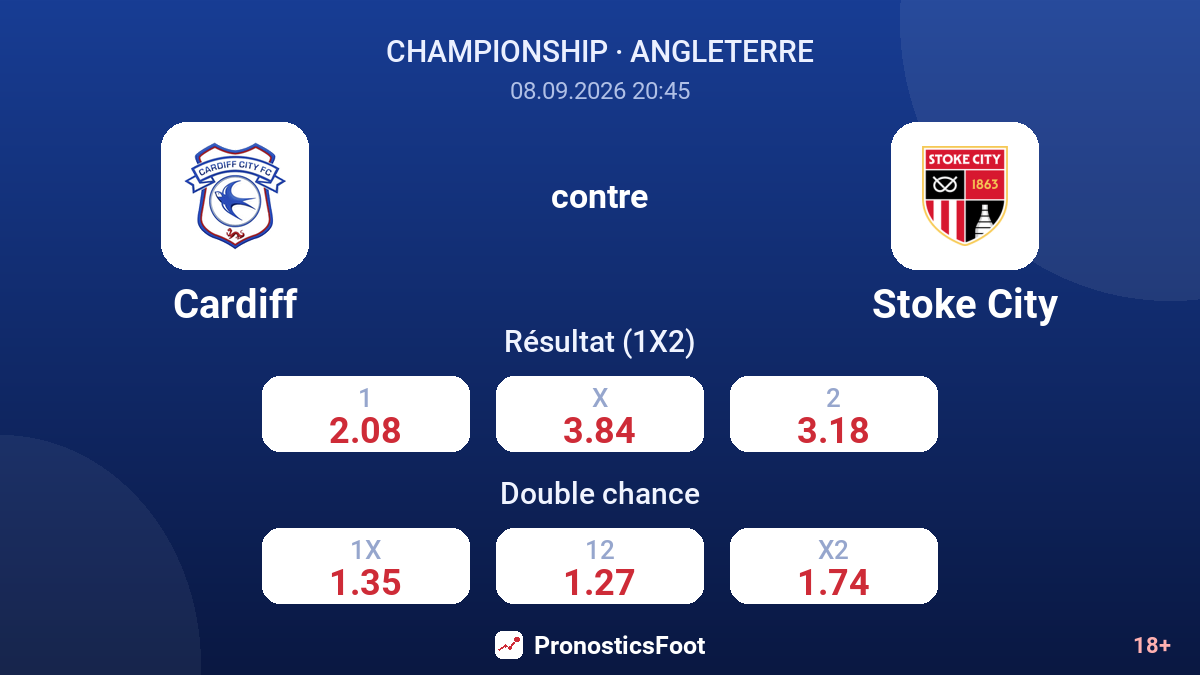 Cardiff - Stoke City — cotes