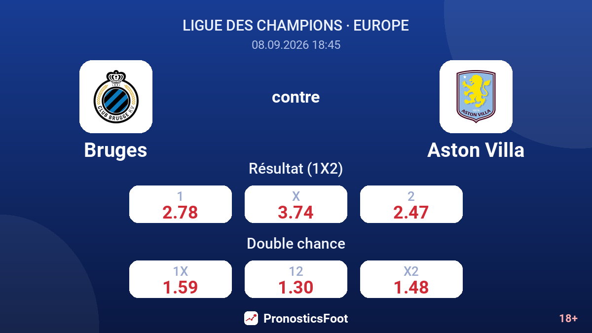 Bruges - Aston Villa — cotes