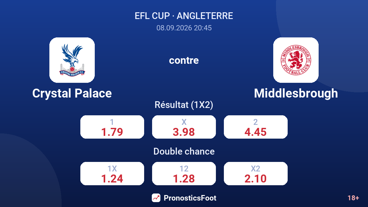 Crystal Palace - Middlesbrough — cotes