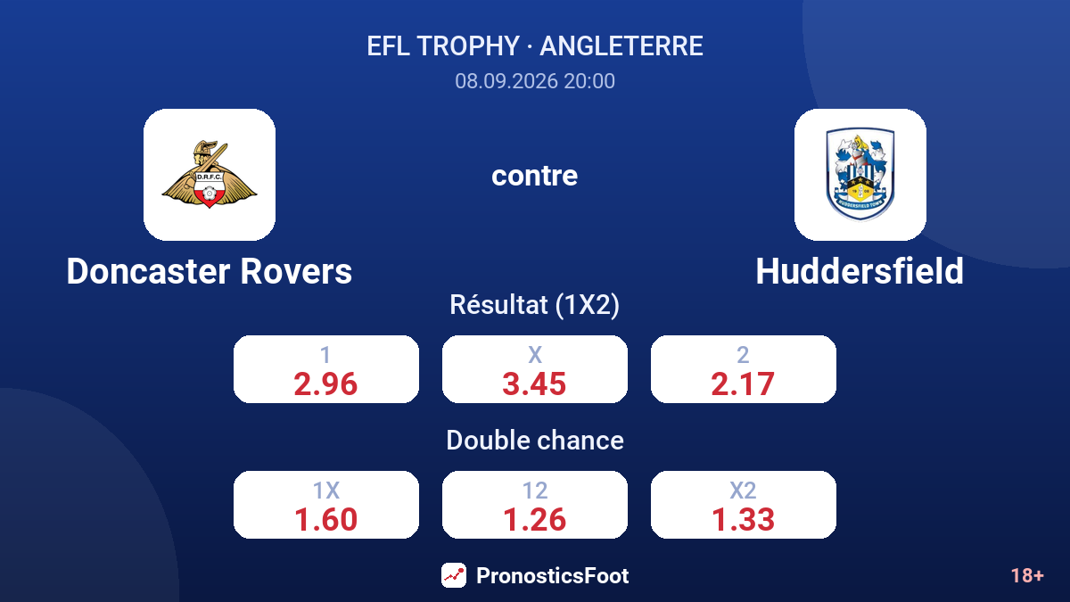 Doncaster Rovers - Huddersfield — cotes