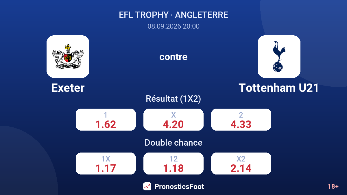 Exeter - Tottenham U21 — cotes