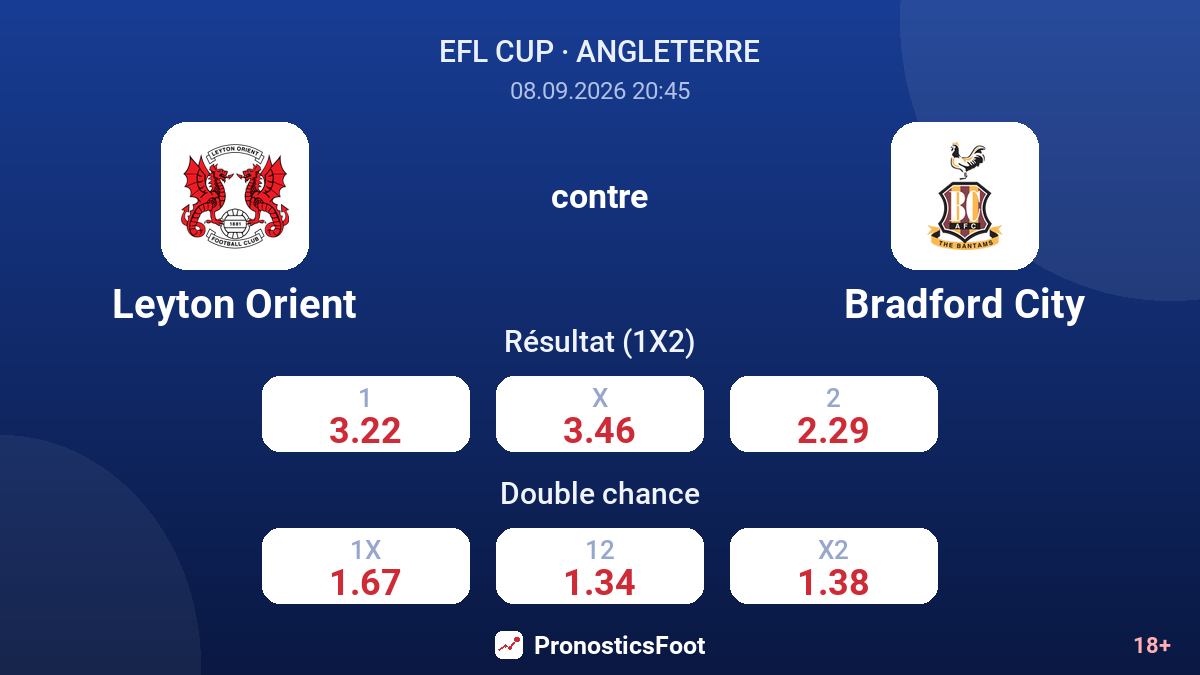 Leyton Orient - Bradford City — cotes