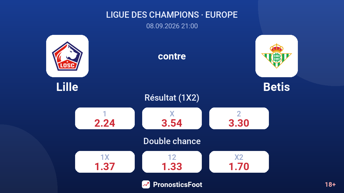Lille - Betis — cotes