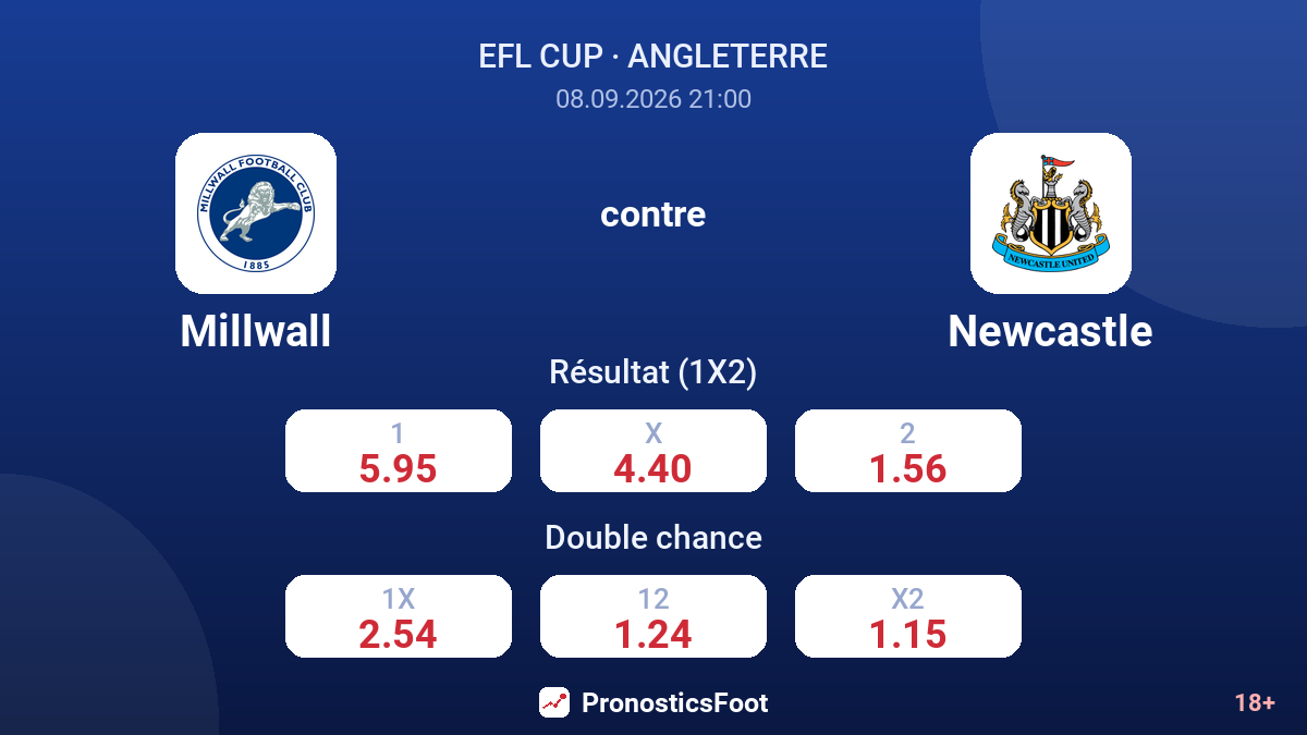 Millwall - Newcastle — cotes