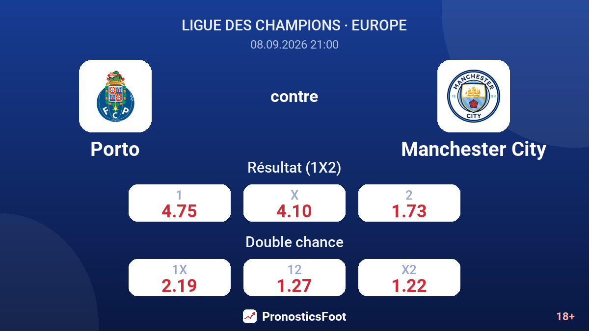 Porto - Manchester City — cotes