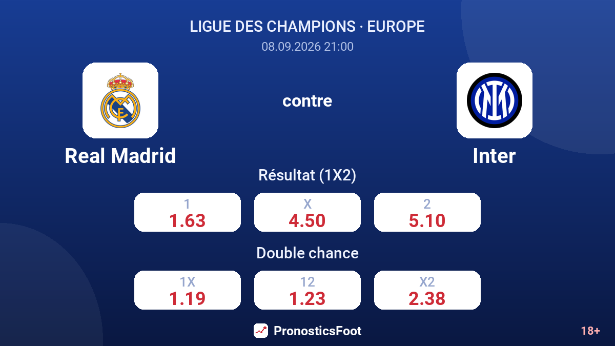 Real Madrid - Inter — cotes