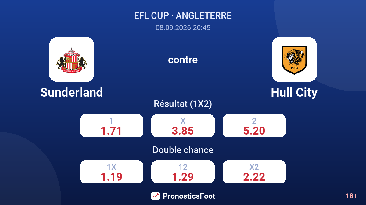 Sunderland - Hull City — cotes