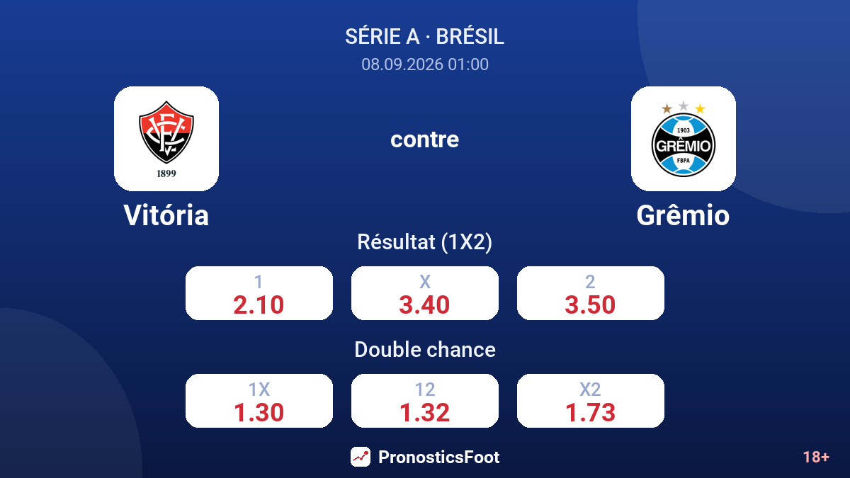 Vitória - Grêmio — cotes