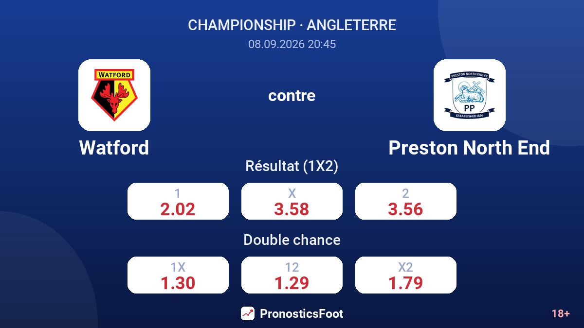 Watford - Preston North End — cotes