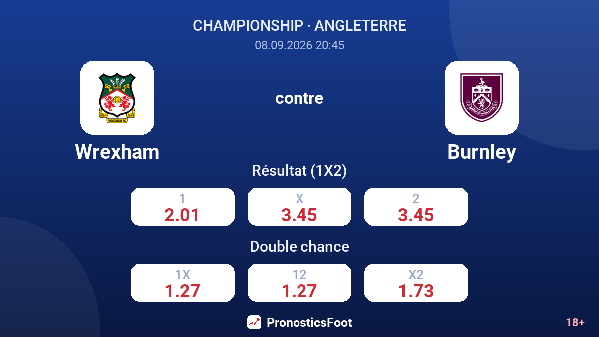 Wrexham - Burnley — cotes