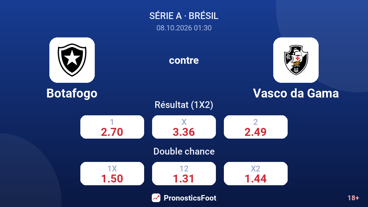 Botafogo - Vasco da Gama — cotes