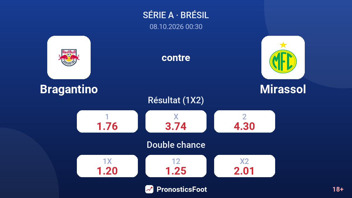Bragantino - Mirassol — cotes