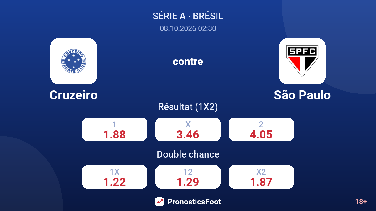 Cruzeiro - São Paulo — cotes
