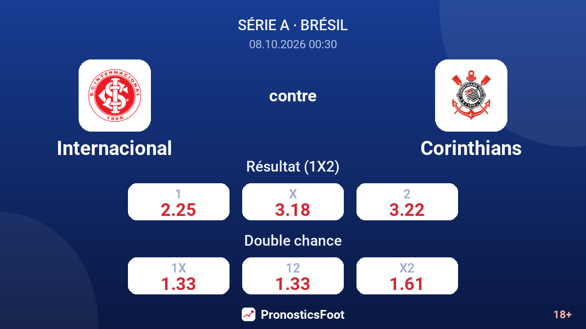 Internacional - Corinthians — cotes