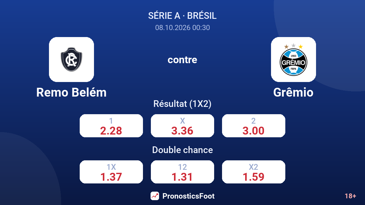 Remo Belém - Grêmio — cotes