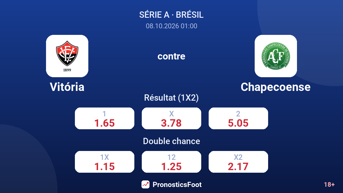 Vitória - Chapecoense — cotes
