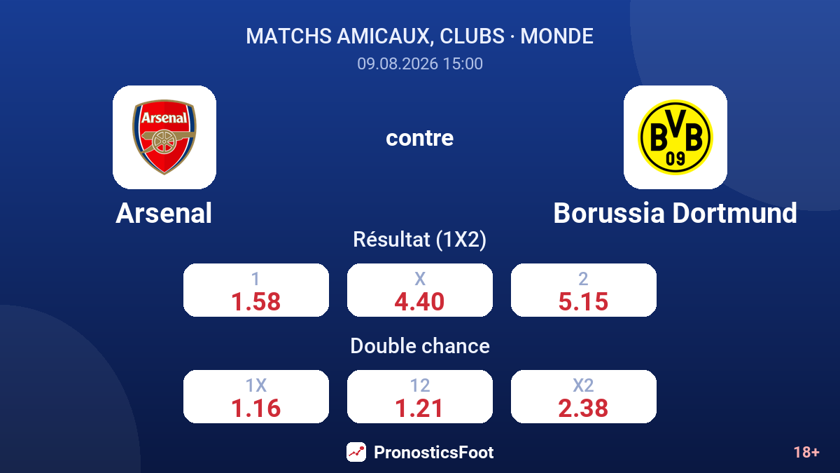 Arsenal - Borussia Dortmund — cotes