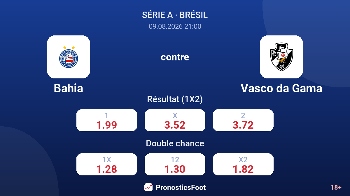 Bahia - Vasco da Gama — cotes